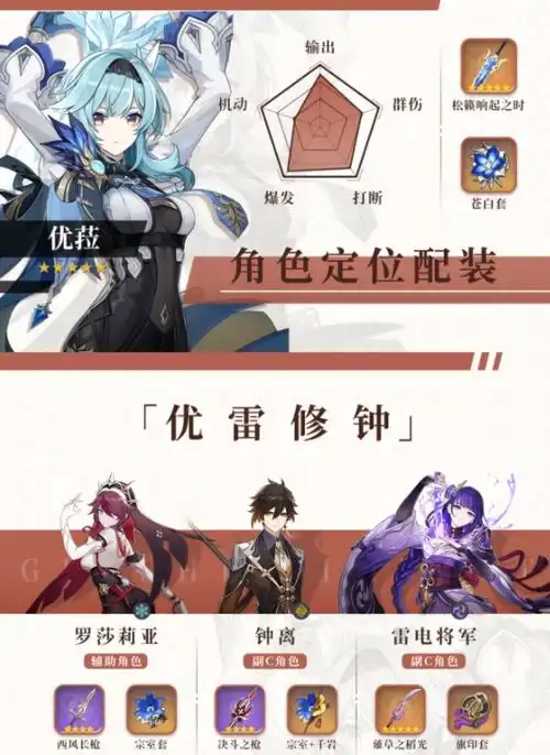 原神2.3版本尤拉最佳配队角色分享原神尤拉怎么配队多特手游