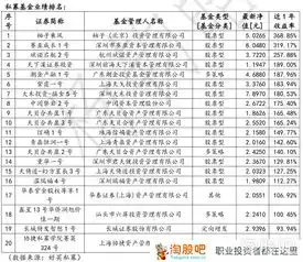 手把手教你了解私募的登记运维