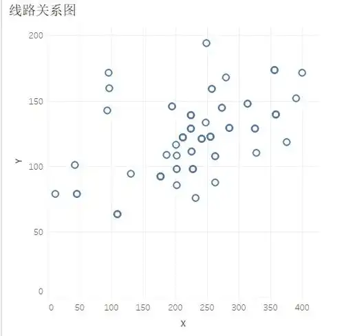 手把手教你tableau绘制网络图二十五