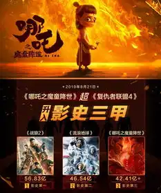 恭喜哪吒超越复联4陈塘关三兄弟京炸木炸哪吒胜利会师