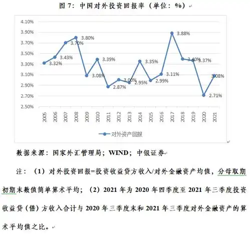管涛揭开中国外汇储备持有和经营的神秘面纱︱汇海观涛