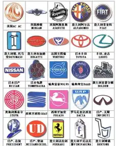 世界上车的标志及名称