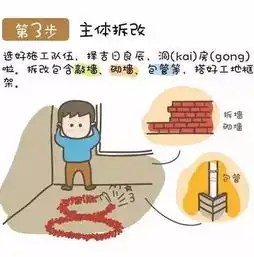 新房装修全流程漫画版,轻松10步搞定装修