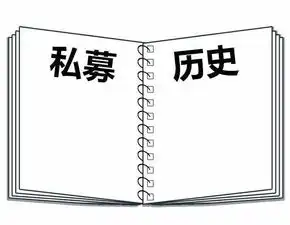 排排君手把手教你学私募