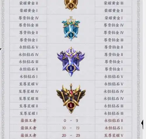 王者荣耀新赛季四月来袭,赛季皮肤已定,暴君增强,法师归来