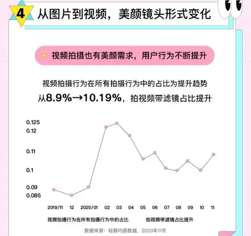 巨量引擎报告真相了oppo用户最爱美颜,绿厂这大招绝了