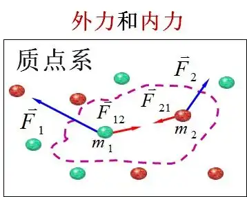 经典力学动力学动量守恒定律与能量守恒定律