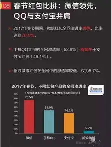 2017春节谁发的红包最多大数据显示微信第一qq支付宝并肩