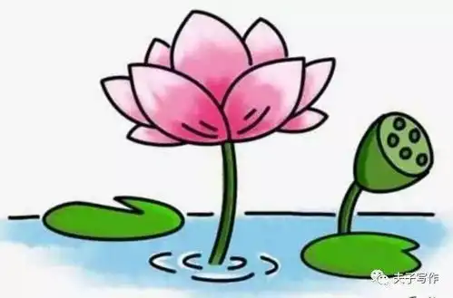 测试一个超长简介的文章