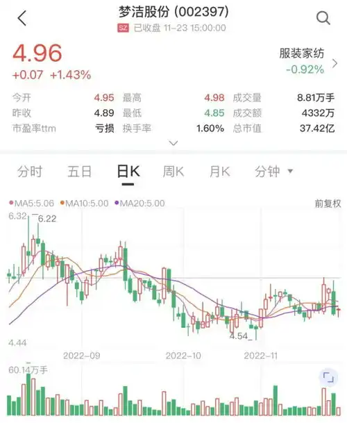 突发董事长副董事长董事董秘都被立案调查了