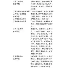 艺考2018年上海高考艺术类统考院校和专业