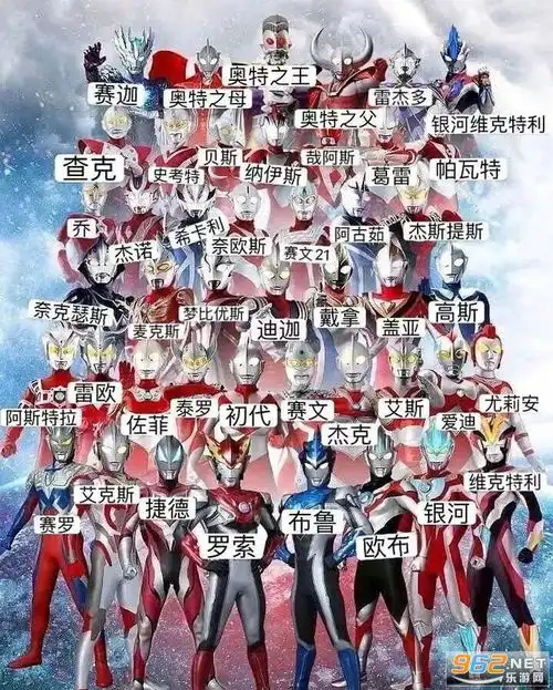 所有奥特曼的名字