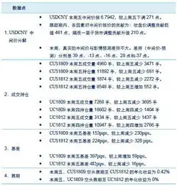 外汇专题外汇期货相关数据跟踪