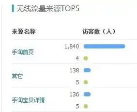 淘宝店铺流量里淘外app是什么