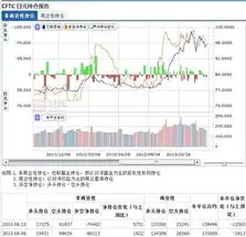 每周ctfc持仓报告