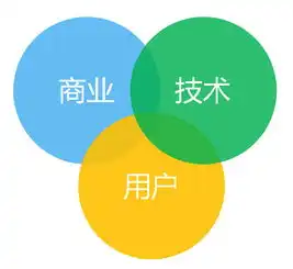 论需求和功能如何分析需求并设计成功能