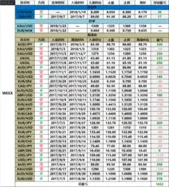 123全球投行外汇策略内参总表