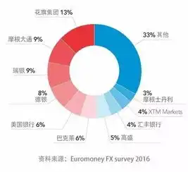 从头学外汇什么是外汇交易