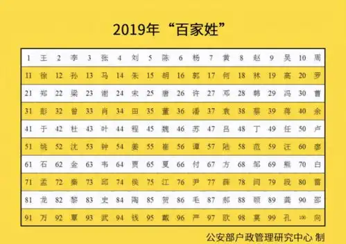 我国重复率最多的5个名字,排第一的29万人,看看你在其中吗