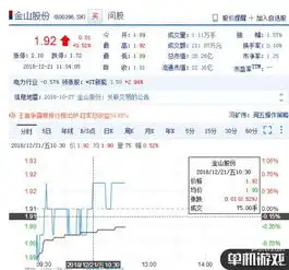 游戏版号审核消息一经公布腾讯完美世界等股价飙升