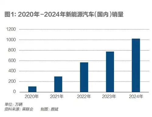 2025,中国汽车的八大悬念