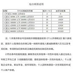 2022年专项扣除填报怎么填专项附加扣除填报怎么操作