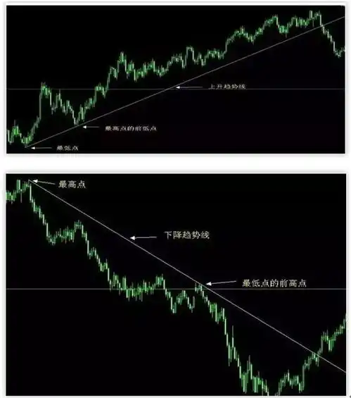 现阶段能否抄底中石油等4元低价股,捂到牛市能赚钱
