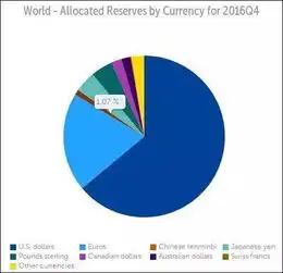 人民币成为全球储备货币反应中国经济稳定增长