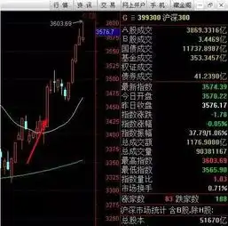 手把手教大家选股以长城汽车为例