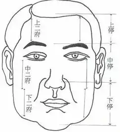 算自己的命运面相有三停,从下停长相,看你的晚年运势如何