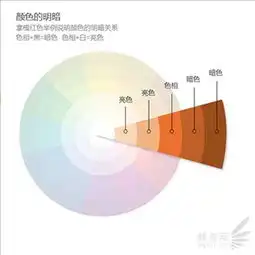 摄影课程人像后期处理技巧