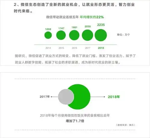 看完微信就业影响力报告ppt,总结了6个设计方法,都很实用