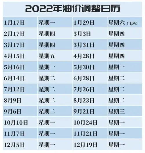 油价迎来今年四连降,但仍高于去年底