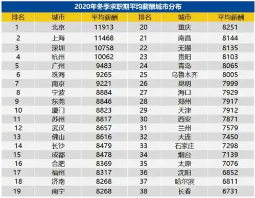 2020最网红城市,为什么是长沙买得起房子娶得到妻子养得好孩子