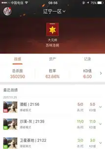 穿越火线12v王者之魄qq会员7靓号纪念号
