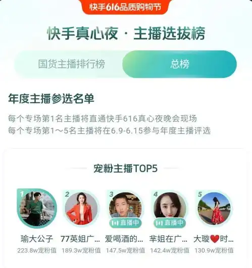 快手616第一轮宠粉主播已诞生,从头部主播首战看今年616玩法
