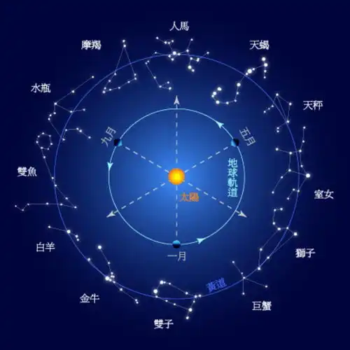 此星座在2021年的运程非常好,此星座关系与速配星座很搭