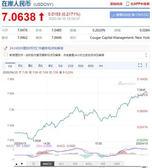 美元指数快速拉升现货黄金短线大幅下挫