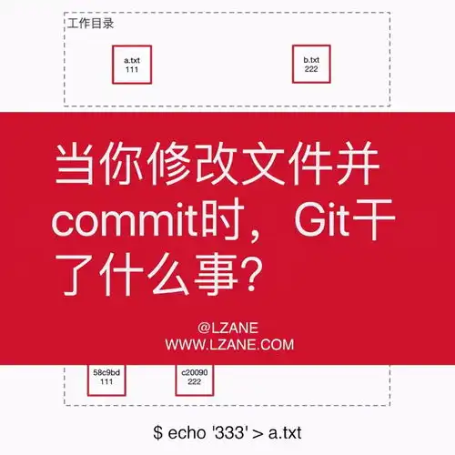 收藏鼠年技术好文合集