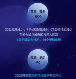 氢燃料电池汽车开启军备竞赛这四家车企谁能先发制人