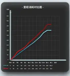 号称中国第一的网红suv真实续航里程实测曝光,结果出乎意料