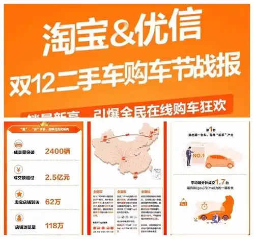 淘宝2手车帝国的自我天地和众生