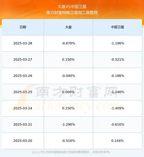 中国卫星600118这支股票如何2025329