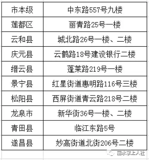 景宁朋友注意,2018年社会保险缴费基数申报工作开始啦