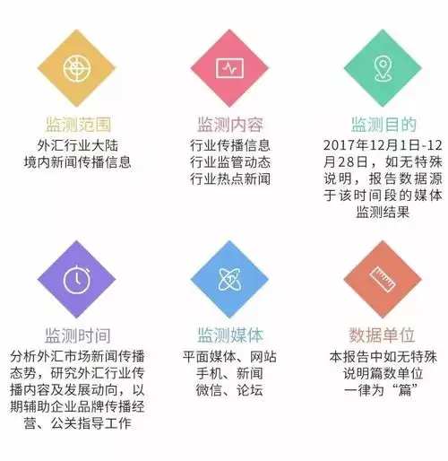 2017年12月外汇行业媒体传播分析报告