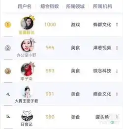 腾讯狙击抖音第一步复活微视争夺网红