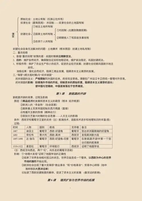 高中历史必修二难点重点高中生想高分必看