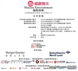 猫眼娱乐确定ipo定价,果真是背靠大树好乘凉