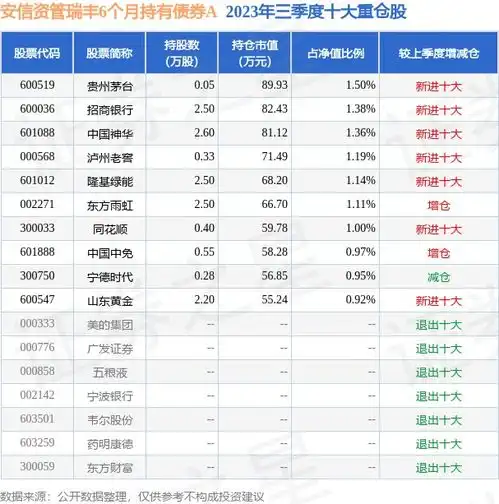 1月5日基金净值安信资管瑞丰6个月持有债券a最新净值0.9894,跌0.25