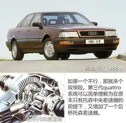 能演电影能上月球多亏有quattro的支持